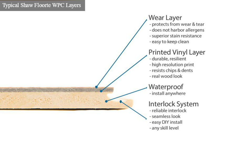 WPC Vinyl Flooring: Top 10 Things to Make You an Expert.