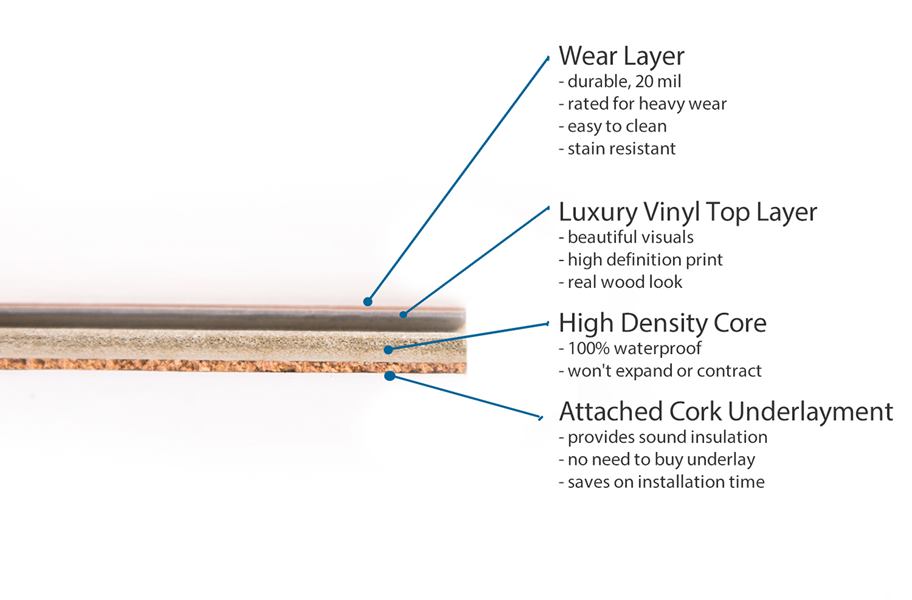 layers of waterproof vinyl flooring