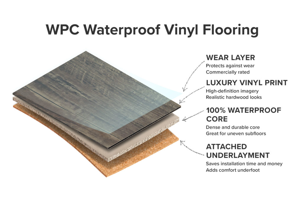 layers of wpc vinyl flooring
