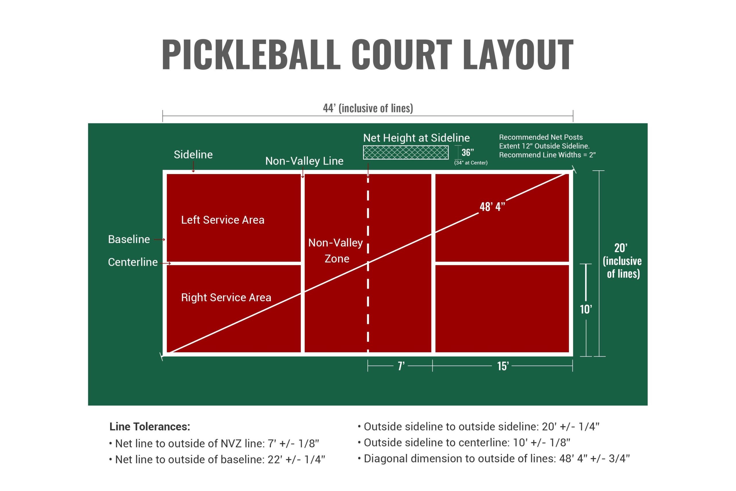Pickleball court dimensions
