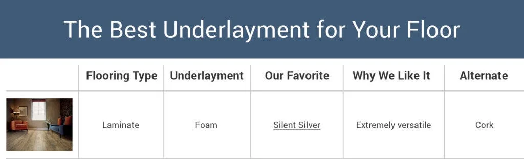 underlayment chart
