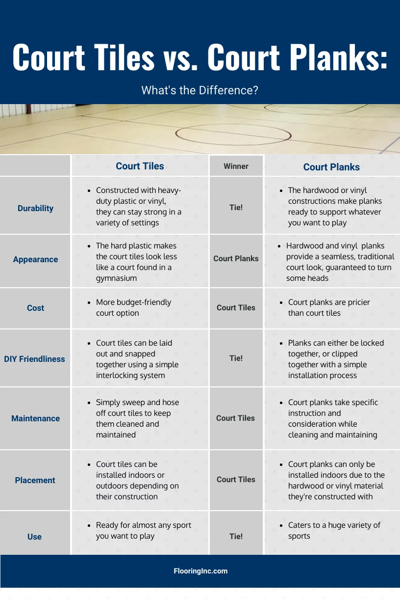 Court Tile vs. Court Planks: Comparison infographic