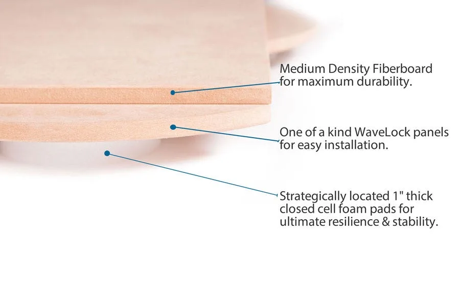 Cross-section of a sprung dance subfloor panel: MDF layers, WaveLock panels and 1-inch foam pads
