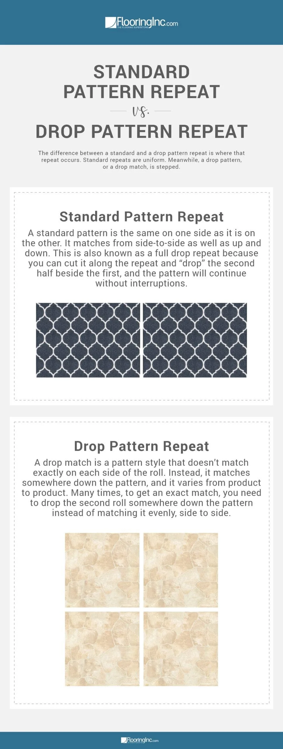 Chart showing the different between a standard match pattern and a drop match pattern