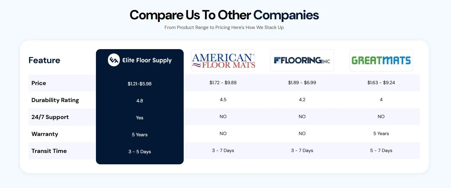This is an image from elite floor supply's home page showing an inaccurate comparison chart comparing FlooringInc with Elite Floor Supply
