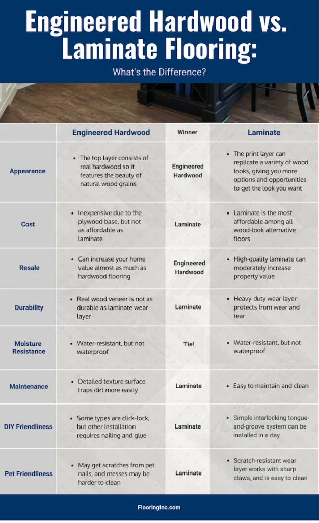 engineered hardwood vs laminate