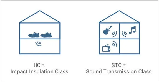 IIC Rating and STC Rating