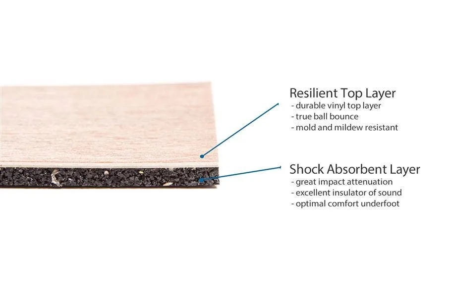 High Impact Flooring Buying Guide: Find the perfect floor for your toughest workouts.