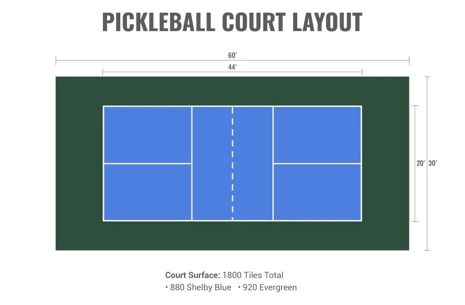 Court flooring buyer's guide: dimensions of a picklebal court kit
