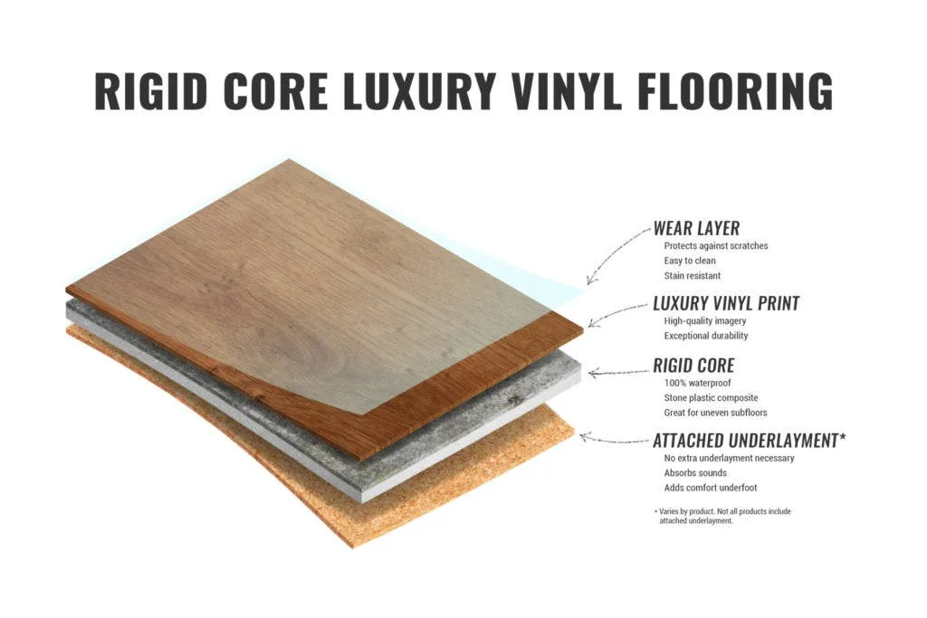 Rigid Core SPC vinyl flooring layers