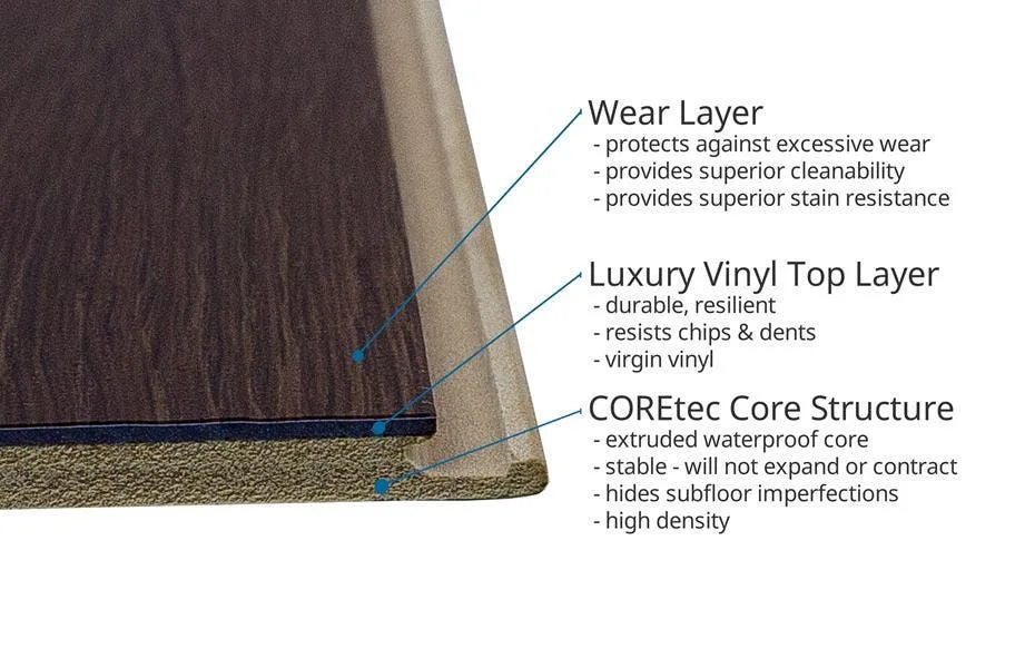 best_waterproof_flooring The Best Waterproof Flooring: WPC Challenge. When we say 100% waterproof, we definitely mean it. Check out how WPC vinyl holds up against red wine.