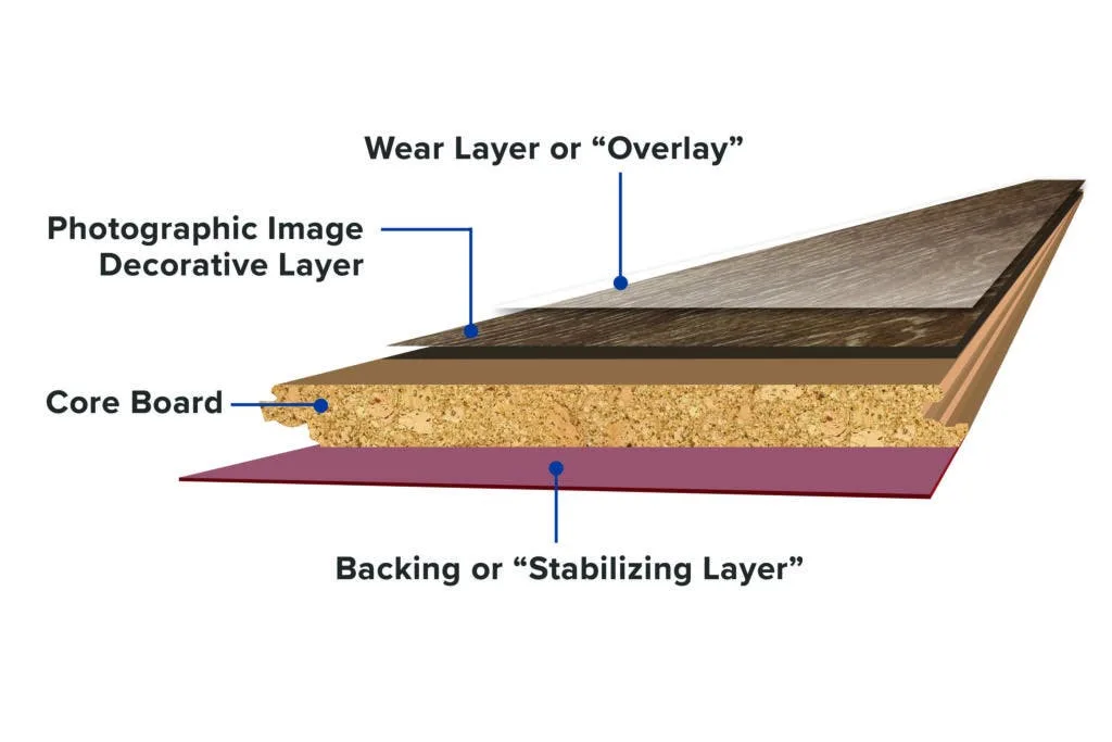 WoodLaminateFlooring