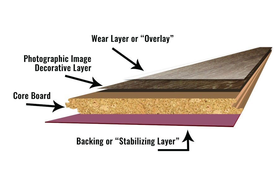 Vinyl vs. Laminate Flooring: Many people don't know the difference between vinyl flooring and laminate flooring. Learn the pros and cons of each category broken down from everything from cost to effect on environment. Choose the best wood or stone look option for you with this helpful flooring guide.