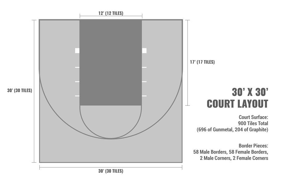 Court flooring guide: Dimensions of an indoor basketball court kit