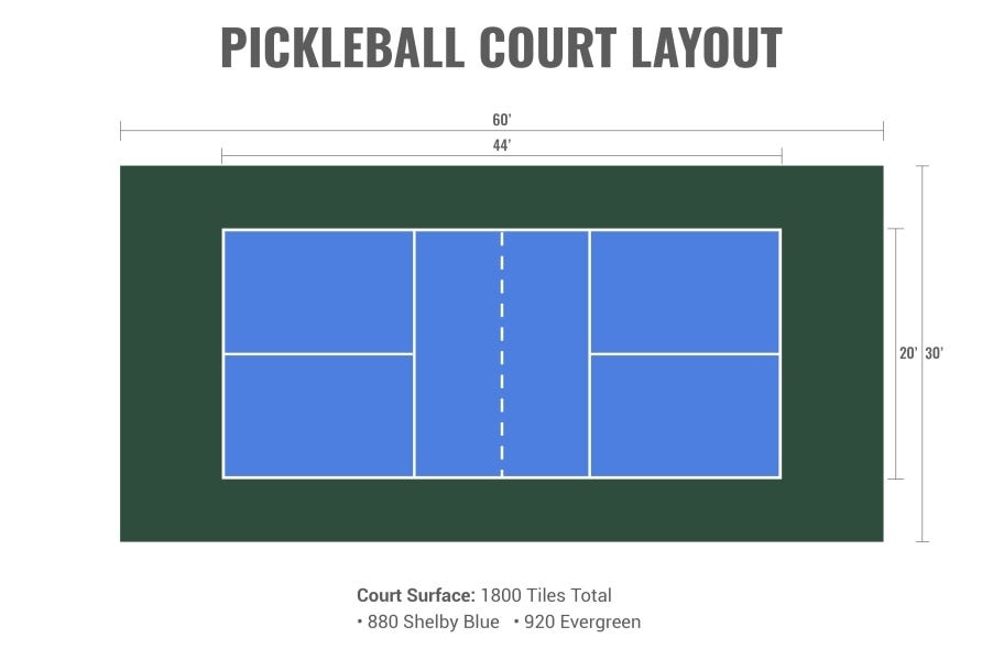 Court flooring buyer's guide: dimensions of a picklebal court kit