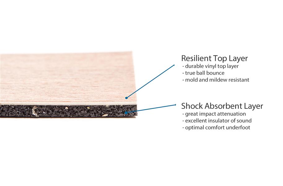 High Impact Flooring Buying Guide: Find the perfect floor for your toughest workouts.