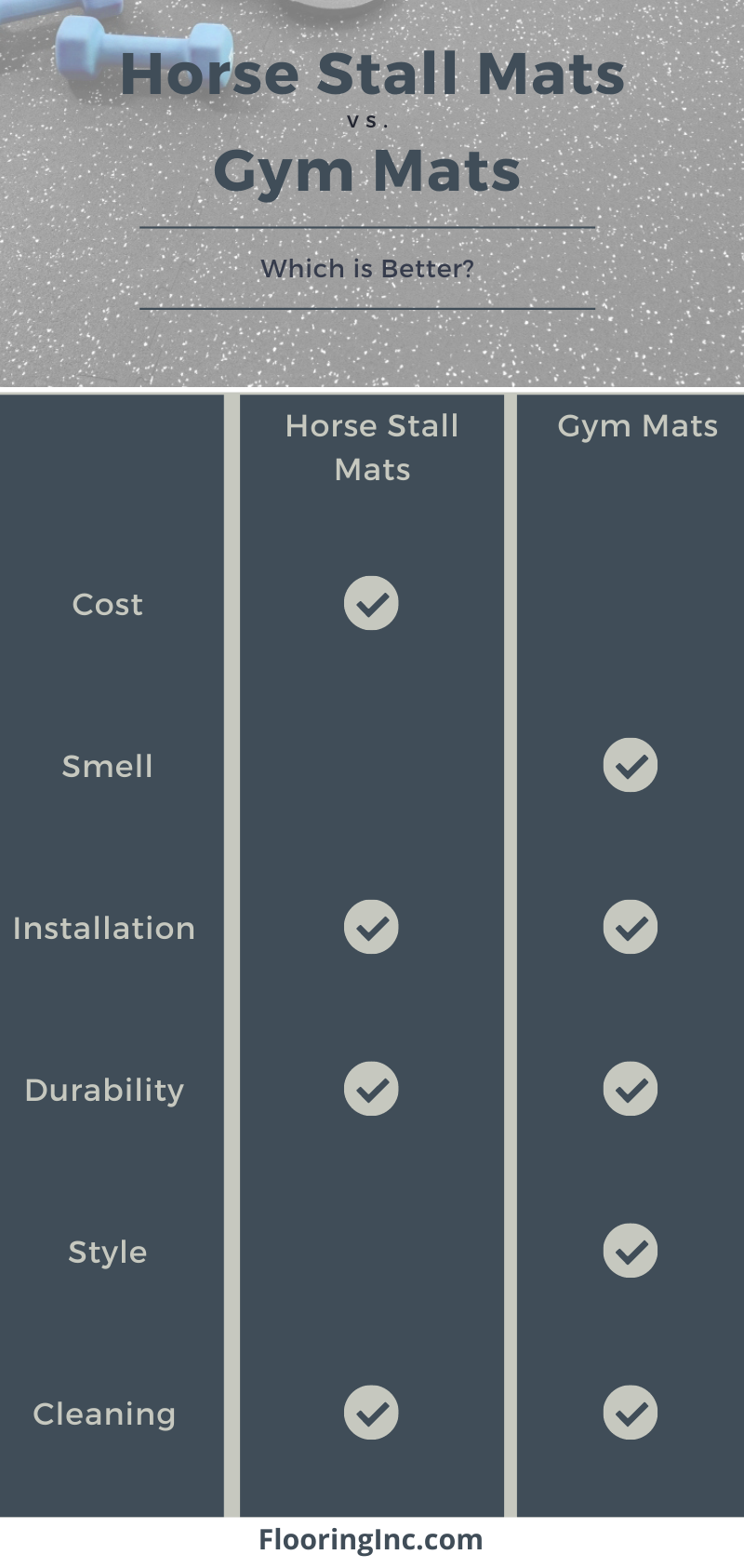 Horse Stall Mats vs. Gym Mats