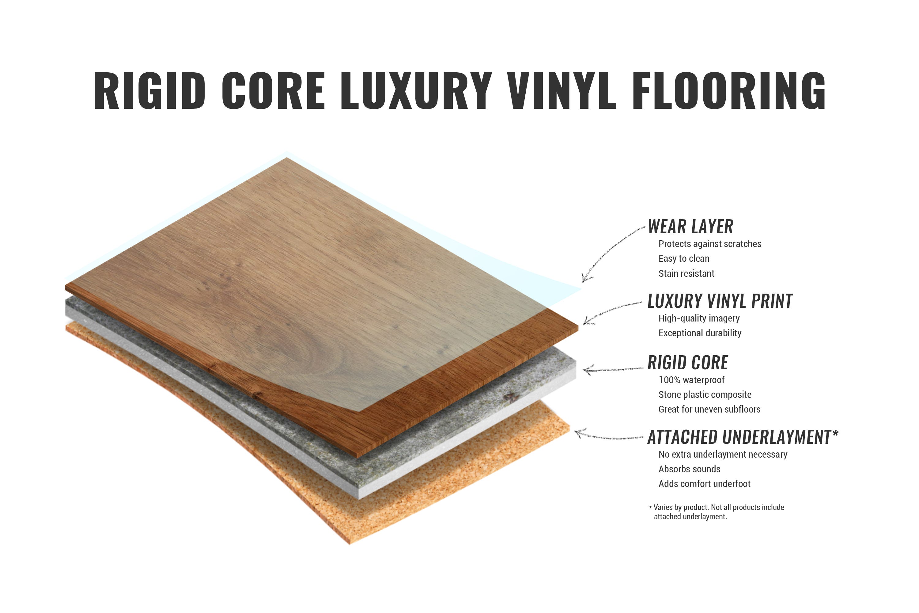 Rigid Core Luxury Vinyl Flooring Layers