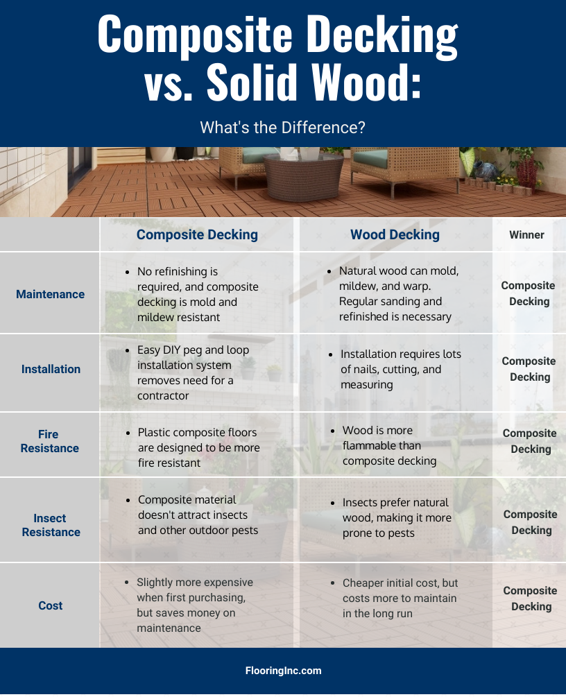 Composite decking buying guide: composite decking vs. wood decking