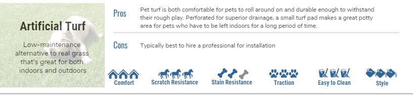 Artificial grass for pet-friendly flooring