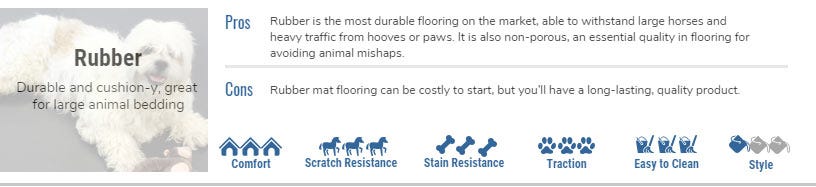 Pros of Rubber as pet-friendly flooring