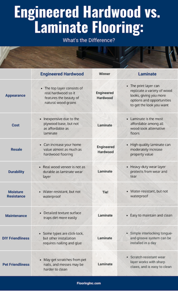 engineered hardwood vs laminate