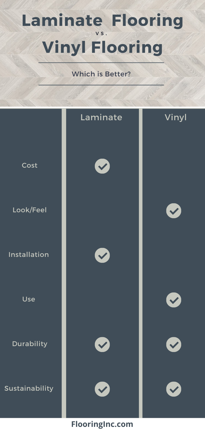 Laminate vs. Vinyl Flooring