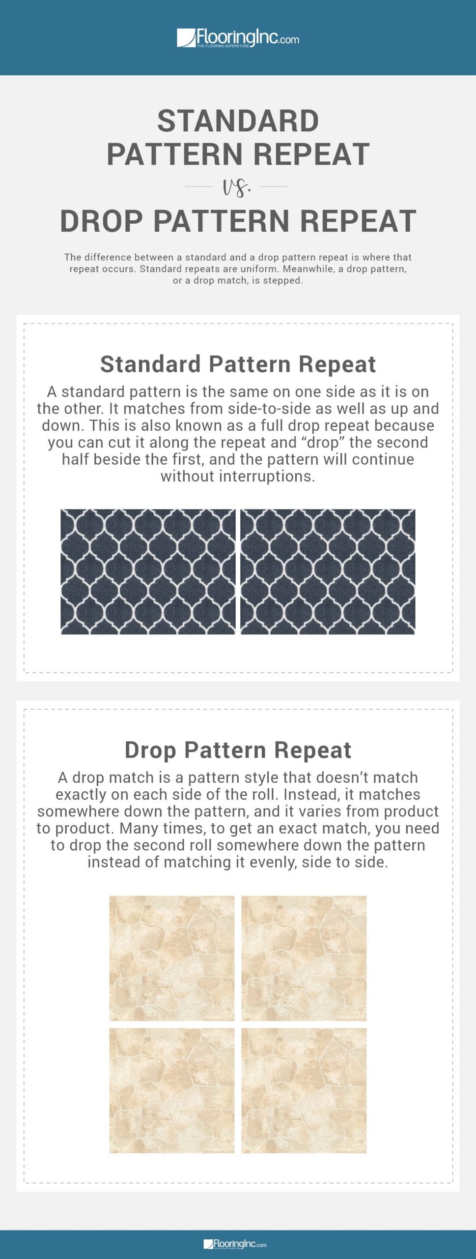 Chart showing the different between a standard match pattern and a drop match pattern