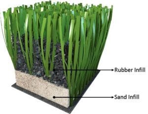 FlooringInc artificial grass infill guide: turf with infill